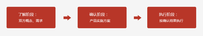 ODM服務(wu)-2.jpg 1697272816163058932.jpg